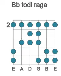 Guitar scale for Bb todi raga in position 2